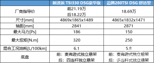 大众迈腾慌了，速派价格优势来袭，还看啥凯美瑞