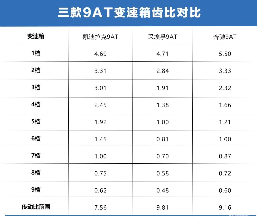 轱辘试驾|别只看CT4和CT5！凯迪拉克的这款车，或者更能满足你