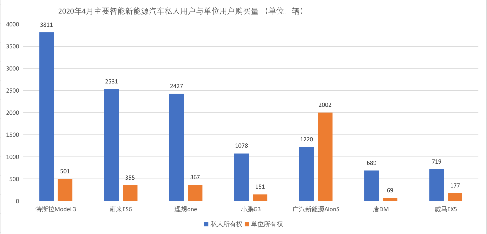理想坐稳新势力三强，沈晖如何赢得和王兴的赌约？｜车云榜