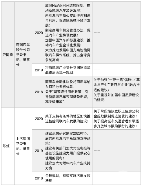 提取公积金、森林防火、信息分级，汽车人提案破圈忙