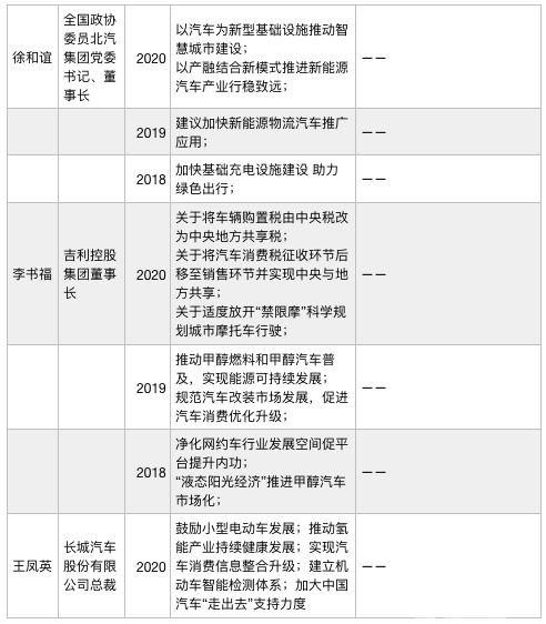 提取公积金、森林防火、信息分级，汽车人提案破圈忙