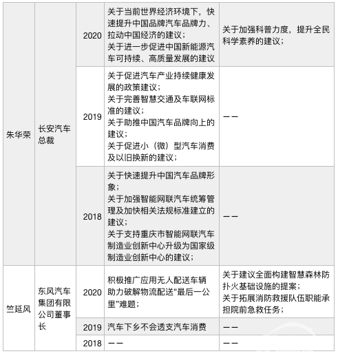 提取公积金、森林防火、信息分级，汽车人提案破圈忙