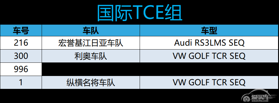 【报名进行中...】CEC 2020赛季国际杯车队名单
