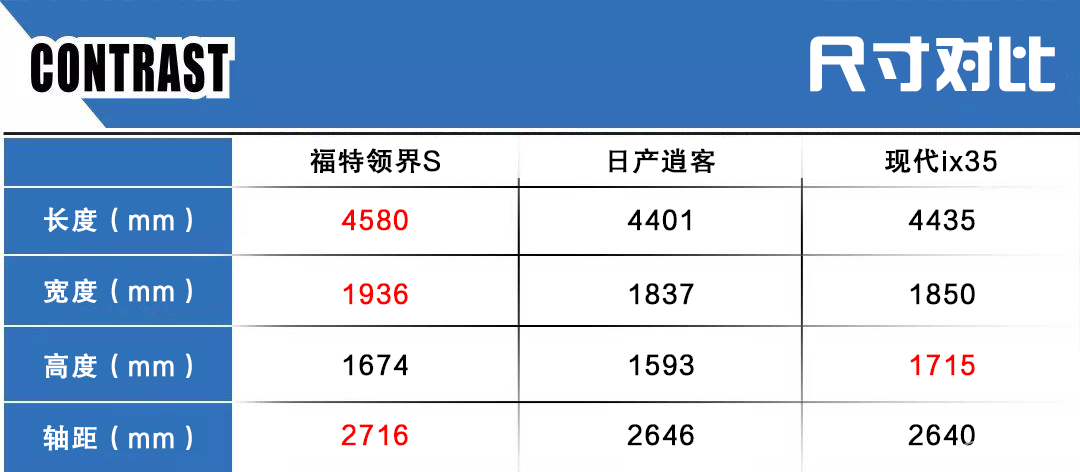 同级最宽，自带微信，TA可能是最值得买的入门紧凑级SUV