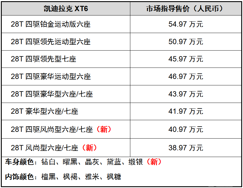 38.97万起 大三排SUV凯迪拉克XT6新增两款车型
