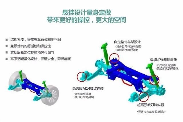 百尺竿头更进一步：荣威RX5 Plus底盘进化解析