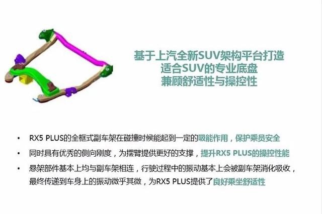 百尺竿头更进一步：荣威RX5 Plus底盘进化解析