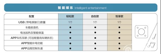 名副其实人民代步车，宏光MINI EV配置信息曝光