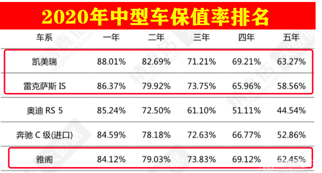为何二手车保值率，日系品牌独步天下？
