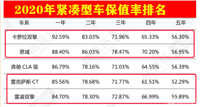 为何二手车保值率，日系品牌独步天下？