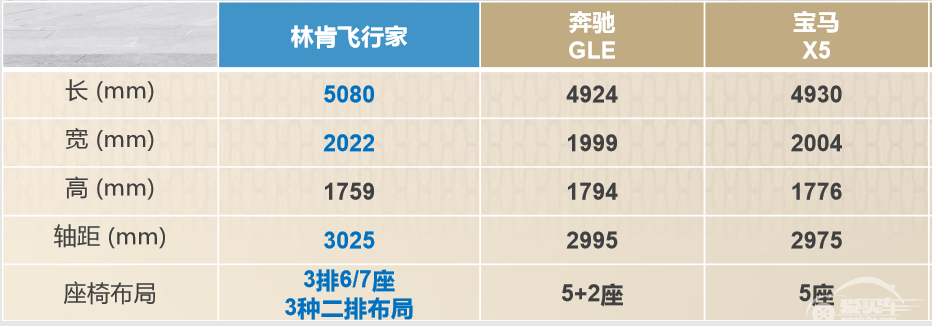 试驾林肯飞行家｜引擎一启动，想低调都难