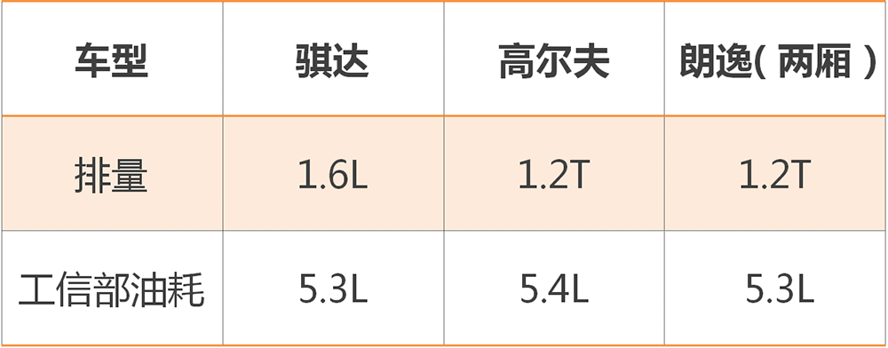 试驾2021款骐达：适合年轻人的买菜车，有啥真实优缺点？