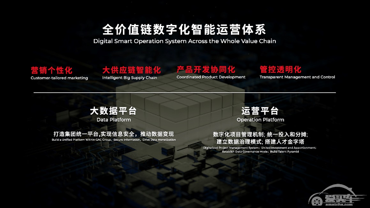 冯兴亚立言让广汽集团“成为中国车企践行数字化业务驱动引领者”