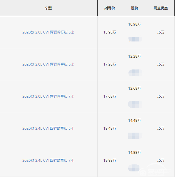 15万以内 仅有的两款大空间自动挡 合资SUV 你会选谁？