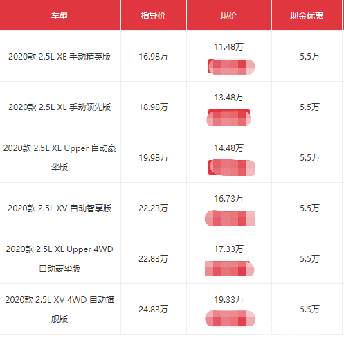 15万以内 仅有的两款大空间自动挡 合资SUV 你会选谁？