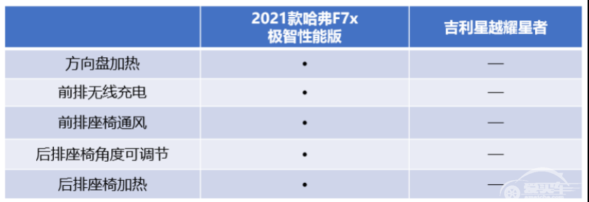 哈弗F7x/吉利星越，谁是德云女孩“意中人”？