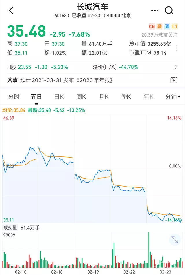 【汽车人】全球汽车股大跌