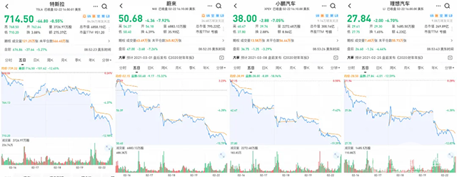 【汽车人】全球汽车股大跌