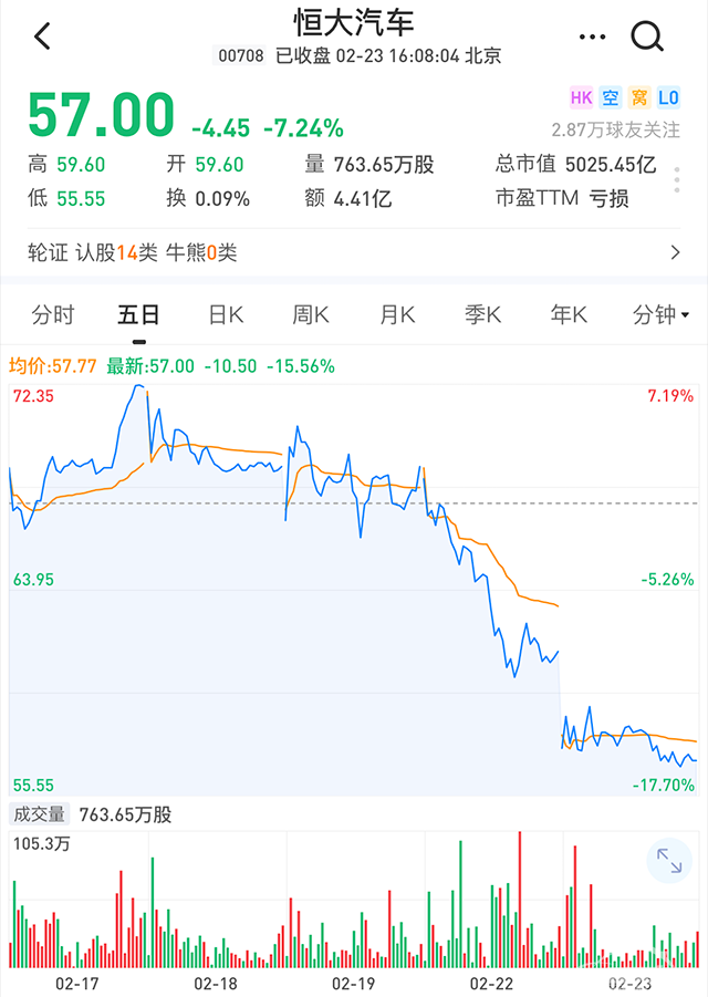【汽车人】全球汽车股大跌