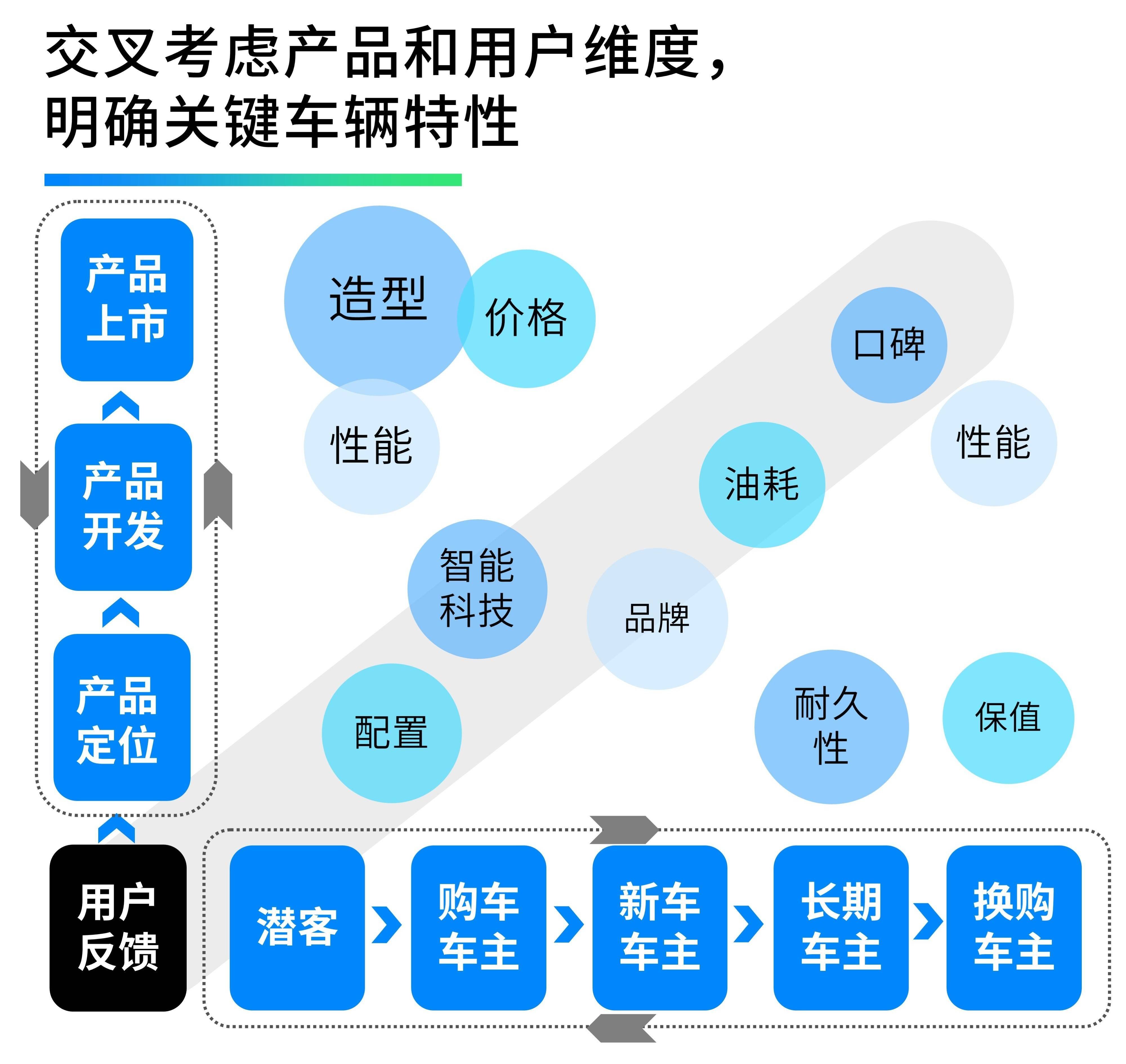 从被追捧到被弃用，全景天窗做错了什么？
