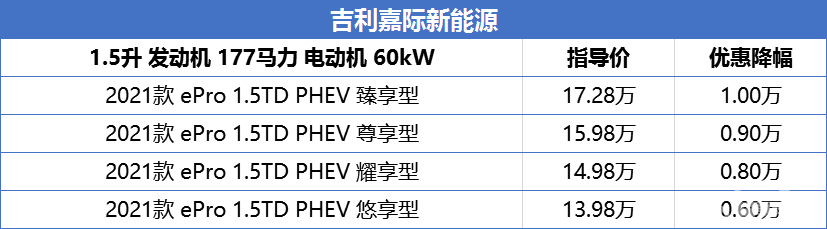 MPV降价榜：途安降幅大，嘉际、宋MAX值得观望