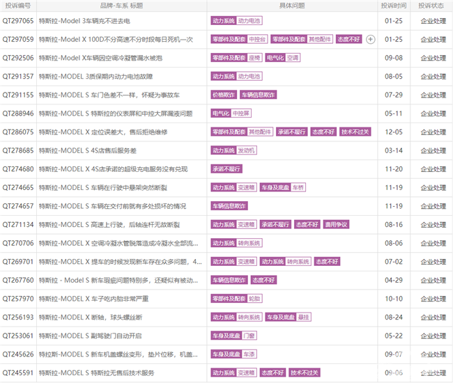 特斯拉取消总部公关团队却在华招聘？ 如山的债靠公关难化解