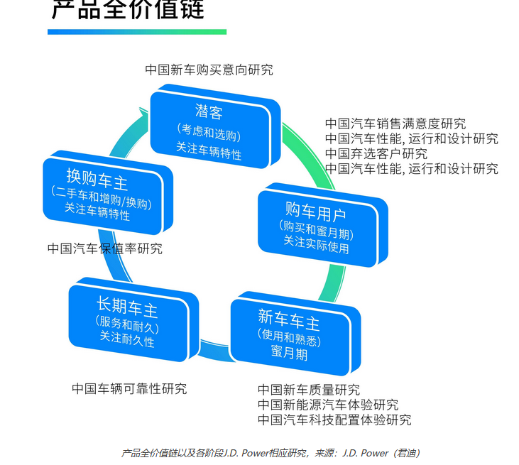  从被追捧到被弃用，全景天窗做错了什么？ 