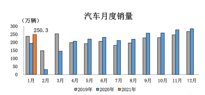苏雨农：新春期待“新”与“芯”| 二月中国车市回顾