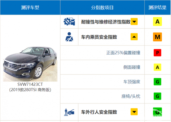 上汽大众销量崩塌？是口碑下滑，还是产品后继乏力