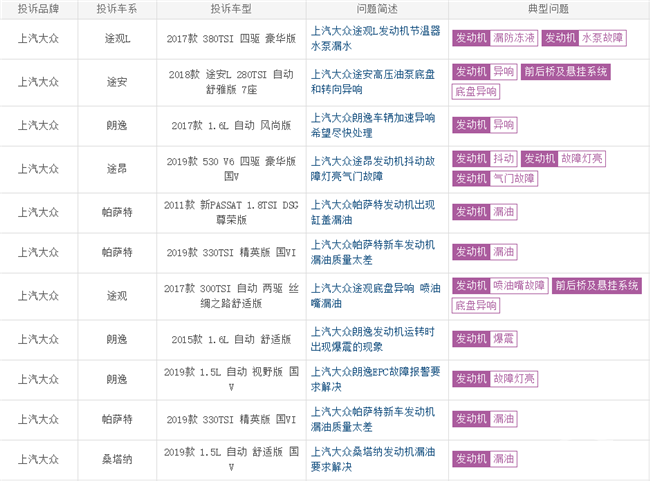 上汽大众销量崩塌？是口碑下滑，还是产品后继乏力