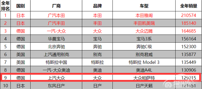 上汽大众销量崩塌？是口碑下滑，还是产品后继乏力