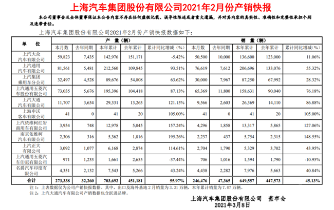 上汽大众销量崩塌？是口碑下滑，还是产品后继乏力