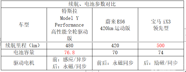 跨国大乱斗，这三台40万以内的纯电SUV你pick谁？