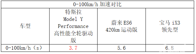 跨国大乱斗，这三台40万以内的纯电SUV你pick谁？