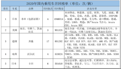 开出了顿挫、挂不上挡，凯迪拉克狠打王永清鼓吹的“大质量”脸？