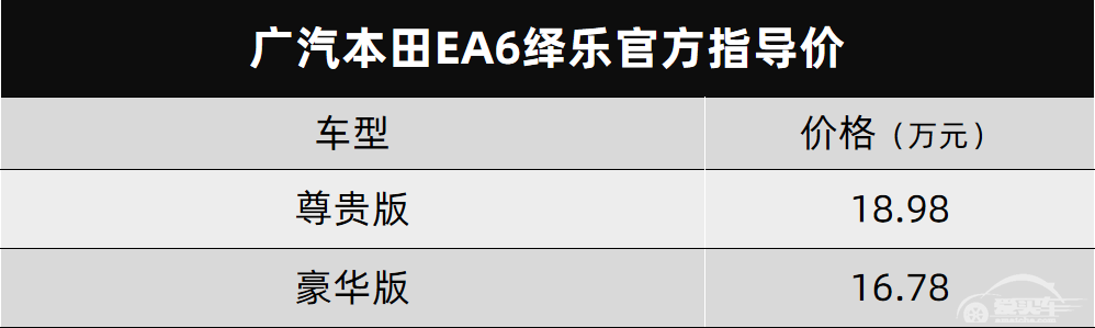 AION S的兄弟，广汽本田EA6绎乐正式上市