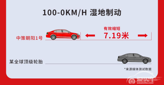 朝阳轮胎为何是“中国高端轮胎新标杆”