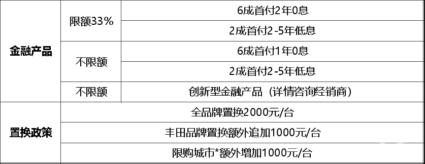 正式预售！跃级凌尚开启 “种草” 模式