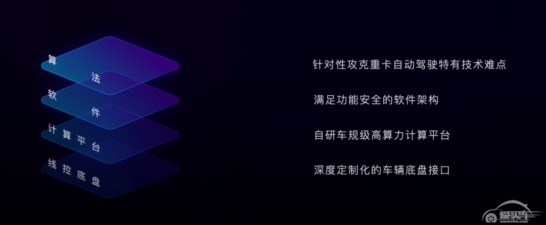 宁德时代领投的赢彻科技，今年底交付L3级自动驾驶重卡