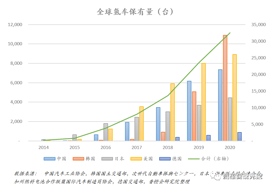 马斯克、迪斯都看不上氢能车，是酸葡萄心理？