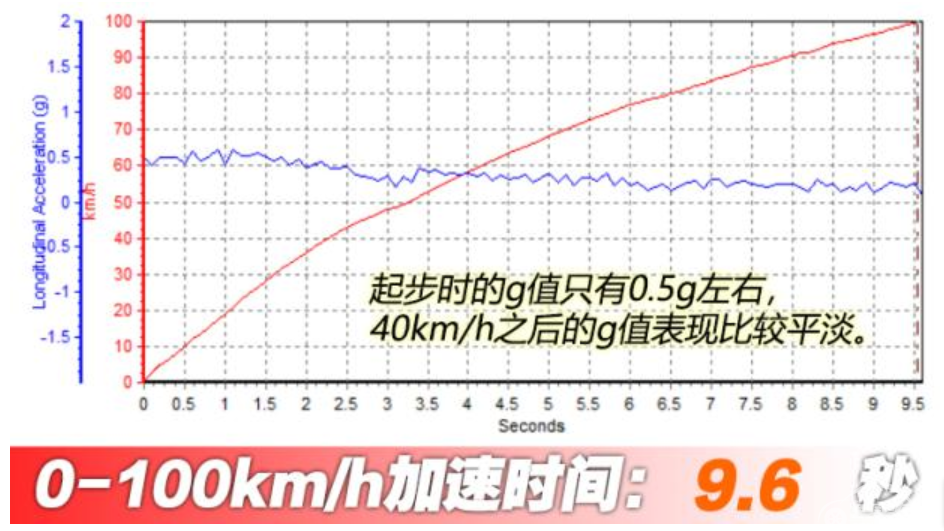315特别专题 盘点今年值得关注的汽车投诉与质量缺陷