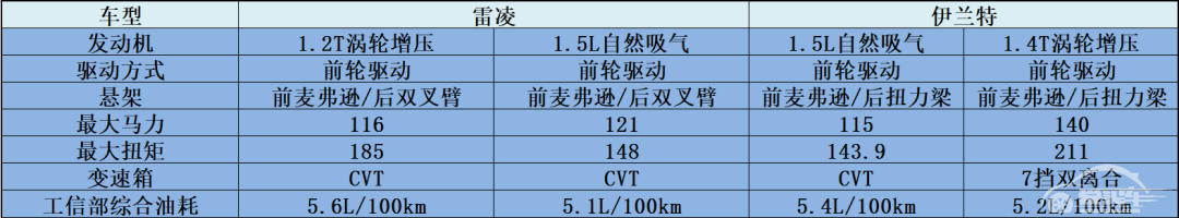“运动健将”的对决，10万出头谁才是超值潜力股