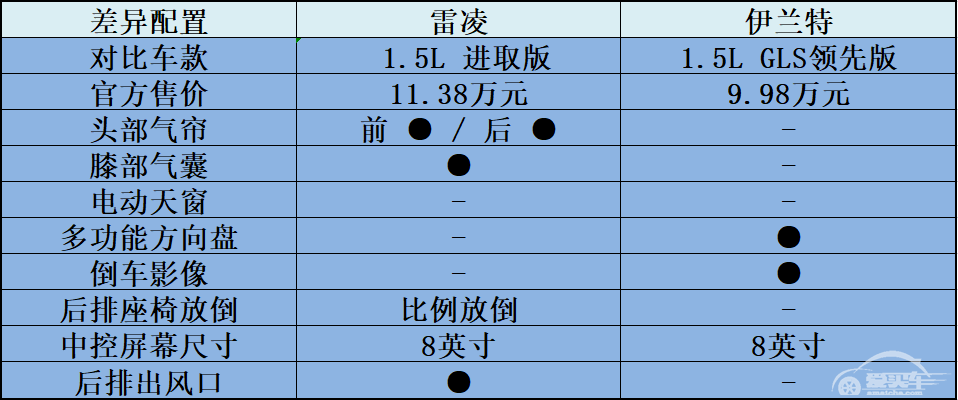 “运动健将”的对决，10万出头谁才是超值潜力股