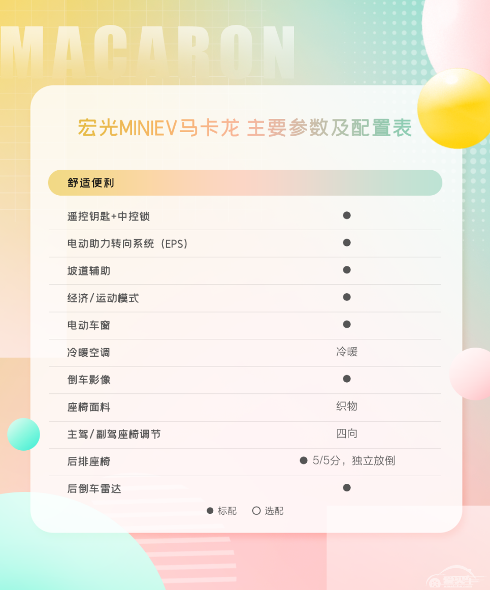配置曝光，预订开启！宏光MINIEV马卡龙携宠粉礼遇出色来袭