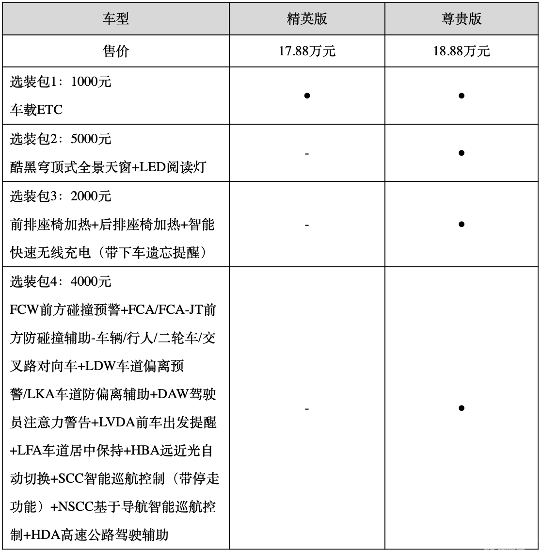 17.88万元起售 名图纯电动哪款车值得买？