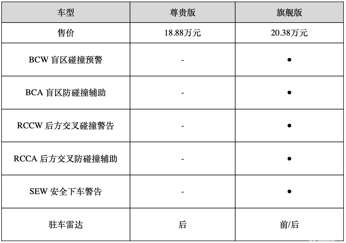 17.88万元起售 名图纯电动哪款车值得买？