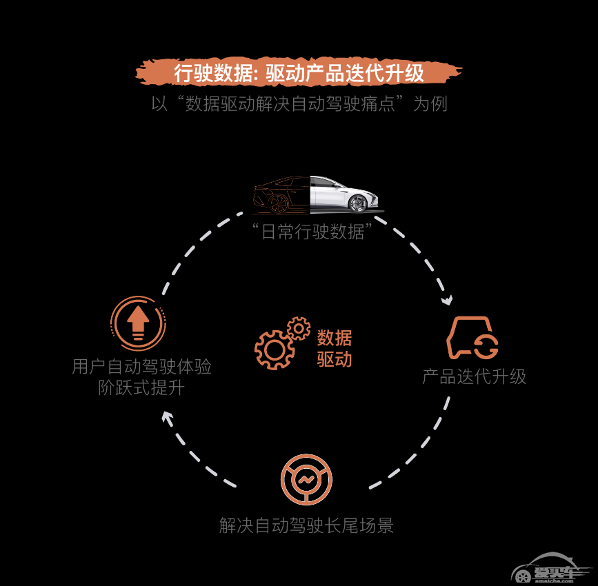 用户权益 与“石”俱进，CSOP运营进入倒计时
