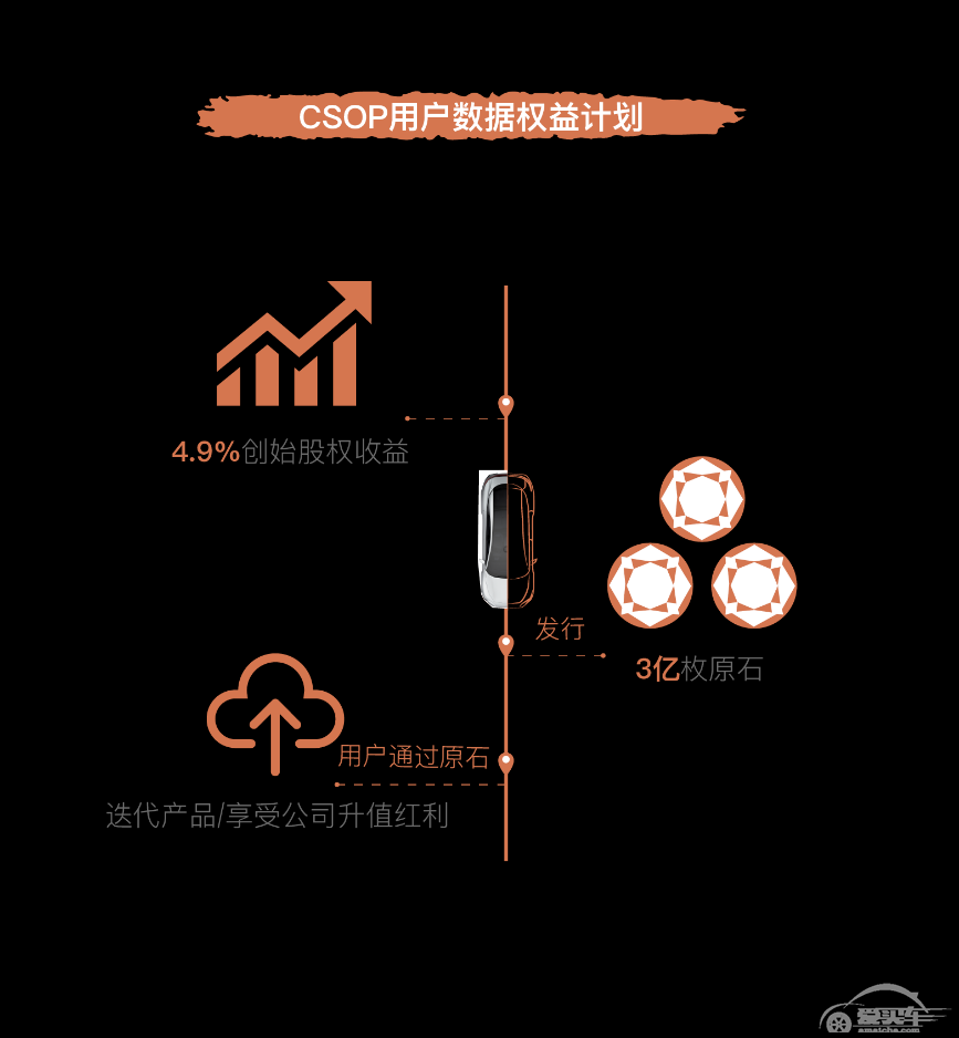 用户权益 与“石”俱进，CSOP运营进入倒计时