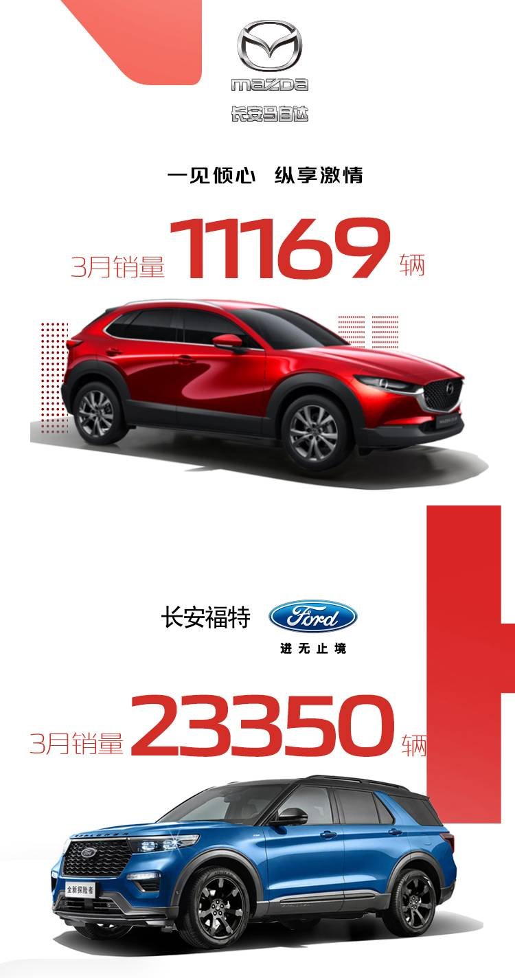 长安汽车集团一季度总销量超过60万辆，中国品牌崛起！