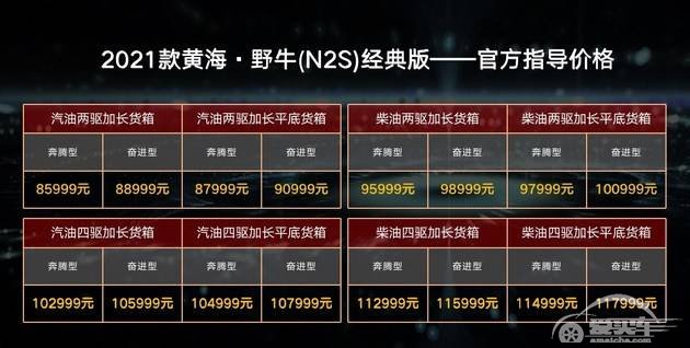 8.5999万元起，2021款黄海·野牛N2S车型上市